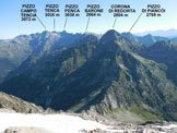 Via Normale Monte Zucchero - da Est - Panorama di vetta, verso N