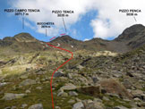 Via Normale Pizzo Tenca - Allinizio delle Gann da Pioda Rossa