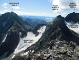 Via Normale Pizzo di Scotes - Panorama di vetta, verso SE