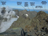 Via Normale Pizzo Coca - dalla Valmorta - Panorama di vetta, verso NW