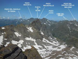 Via Normale Monte Gleno - dal Rifugio Cur - Panorama di vetta, verso W