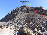 Via Normale Cima Gioveretto (Zufritt-Spitze) - Il percorso, dalla sella sulla cresta SW