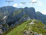 Via Normale Sasso Cavallo - Panorama di vetta verso NE