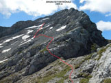 Via Normale Grigna Settentrionale  Via del Guzzi - Da qui si scende gradualmente verso la Via della Ganda (dove c la neve)