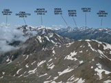 Via Normale LOrecchia di Lepre - Cresta SSE - Panorama di vetta