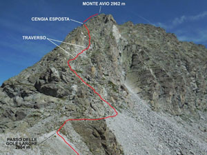 Via Normale Monte Avio