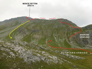 Via Normale Monte Pettini
