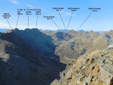 Via Normale Dosso Cornin - Panorama di vetta, verso SW