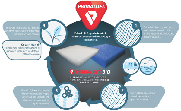 primaloftbio