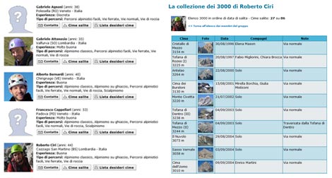 3000dolomiti.it