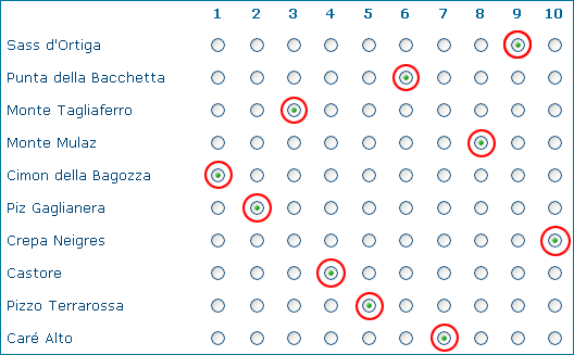 Risposte esatte quiz