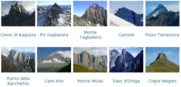 Corrispondenza cime e nomi