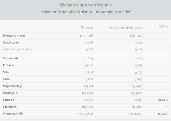 Valori nutrizionali spirulina in pastiglie