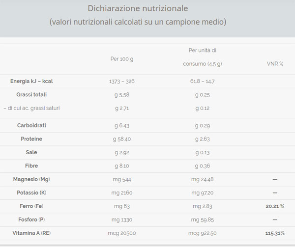 Valori nutrizionali spirulina in polvere