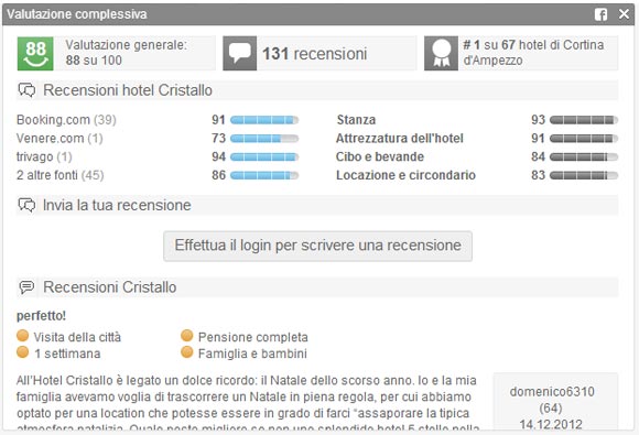 Comparatore di hotel Trivago