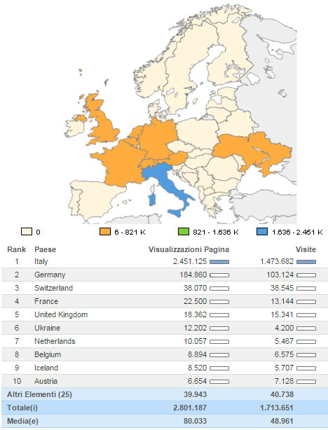 Statistiche paesi europei di provenienza delle visite